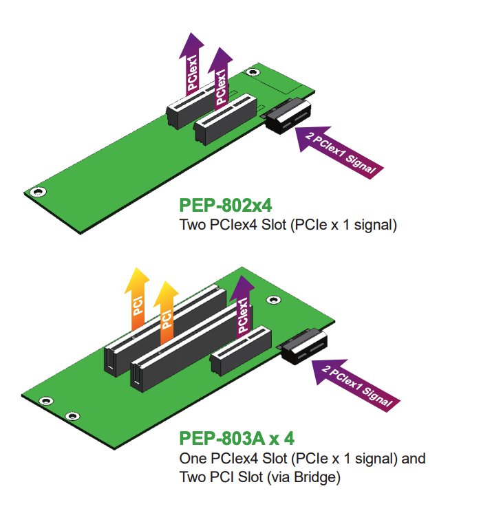 Side Expansion Board Series-2