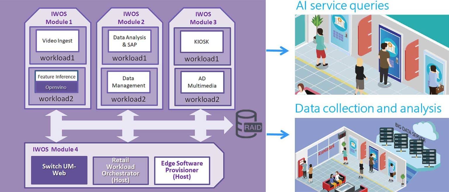 Banking Applications - AI Service - Data Collection