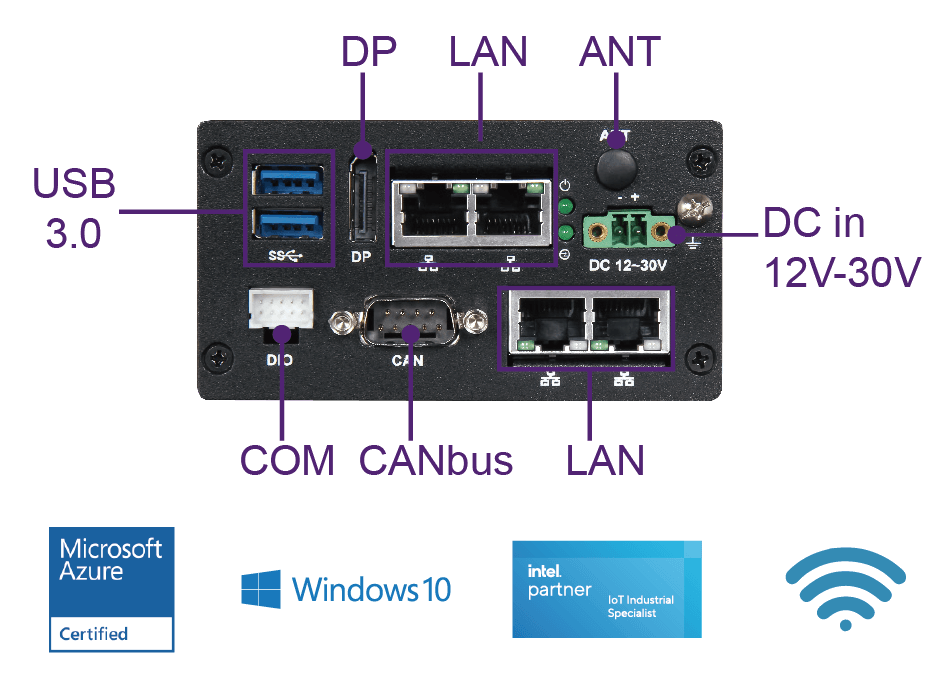 LYNX-612B IO