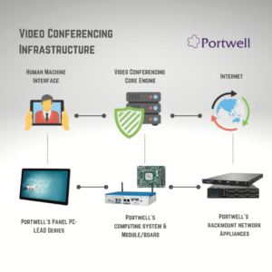 Video Conference
