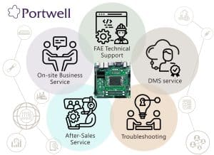Industrial NAS Equipment Upgrade