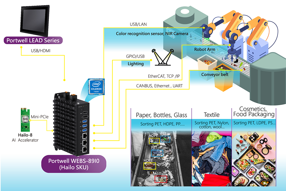 Plastic Recycling with Automated Sorting Solution