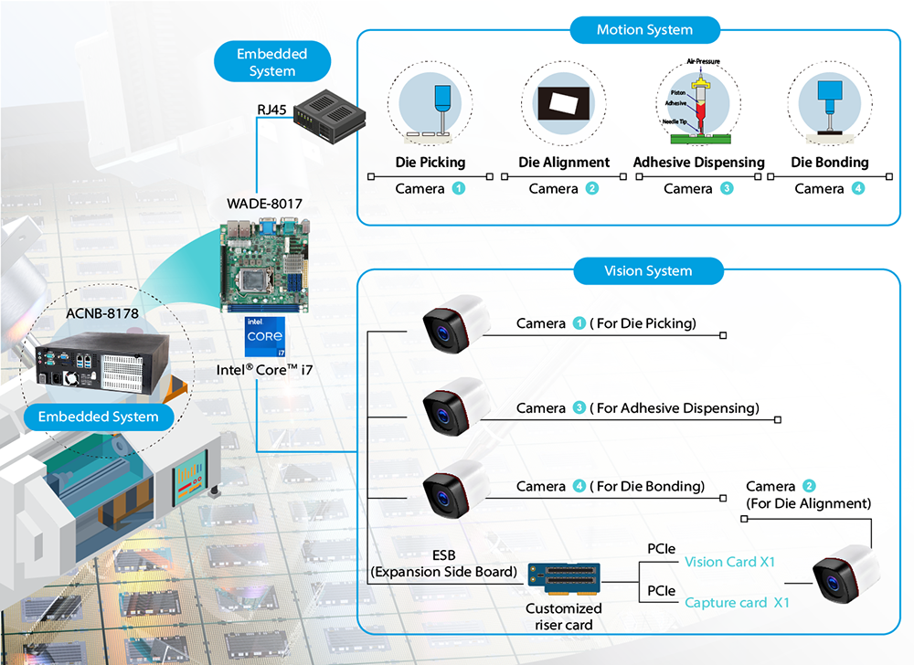 Portwell Collaborates with a Globally Renowned Japanese Semiconductor Equipment Manufacturer to Develop Advanced Packaging Solutions