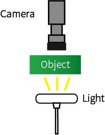 Machine-Vision Back Lights