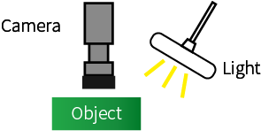 Machine-Vision Front Lights