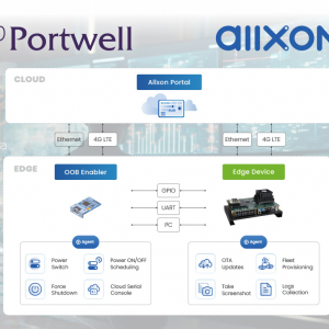 AIIXON