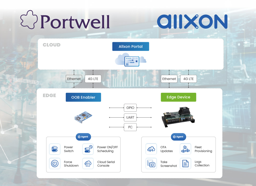 AIIXON