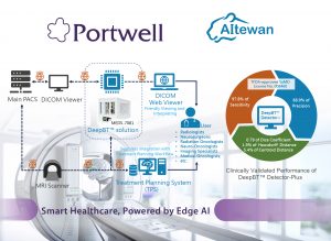 AI-Accelerated Precision Brain Tumor Diagnosis: Portwell × AItewan Set a New Benchmark in Smart Healthcare