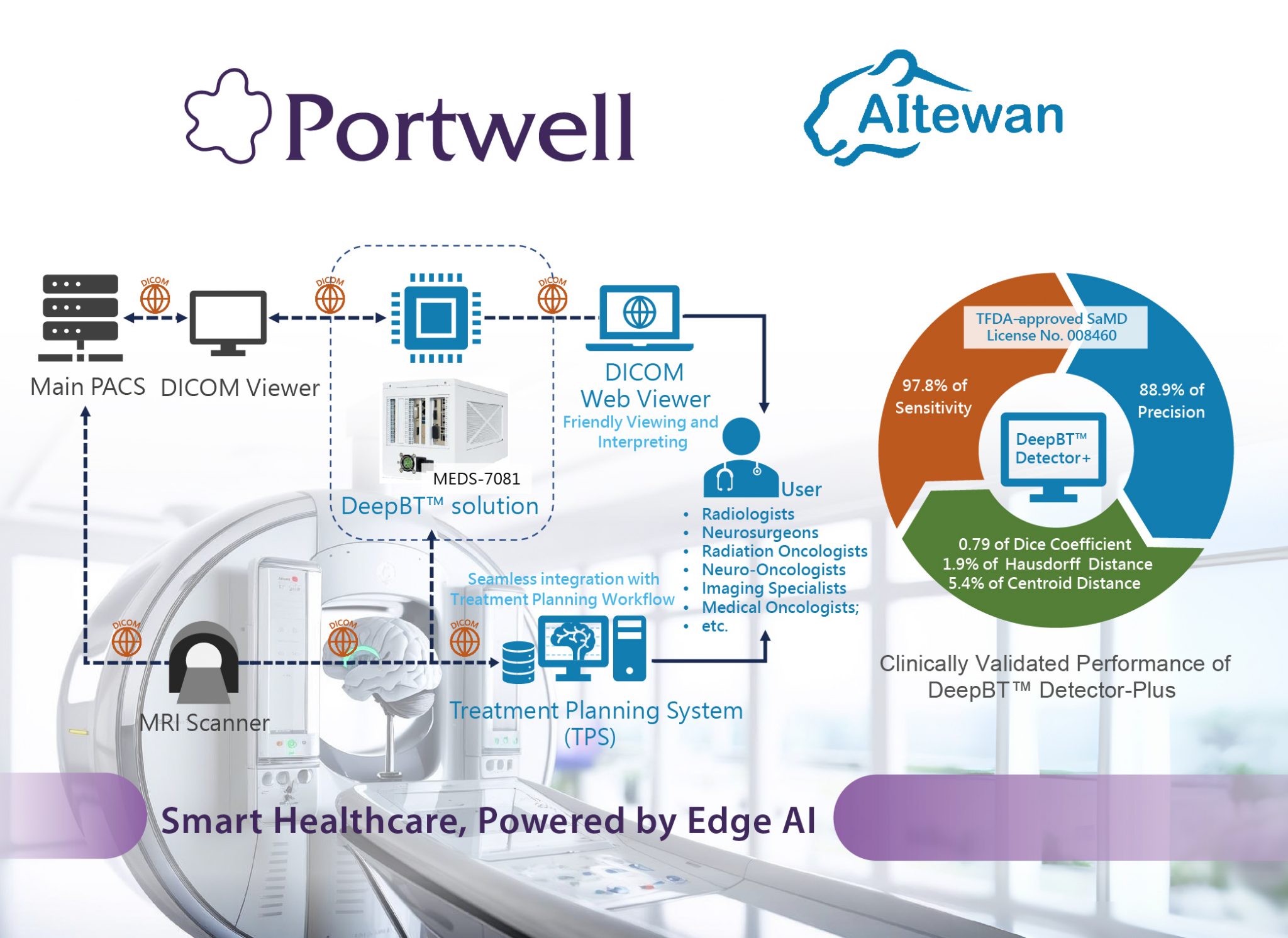 AI-Accelerated Precision Brain Tumor Diagnosis: Portwell × AItewan Set a New Benchmark in Smart Healthcare