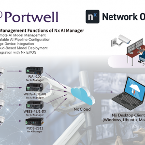 AI Deployment Made Simple: Portwell and Network Optix AI Manager Enable Cross-Platform Edge AI Deployment