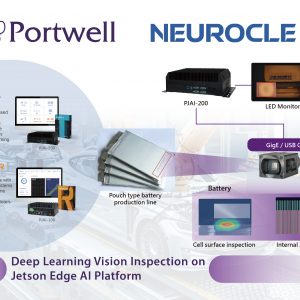Smart Battery Cell Quality Inspection: Portwell Partners with Neurocle for Edge AI Solutions