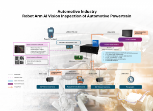 AI 3D Vision