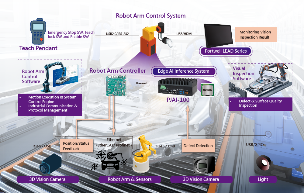 AI Vision Defect Detection for Robot Arm Polishing and Grinding: Automotive Industry