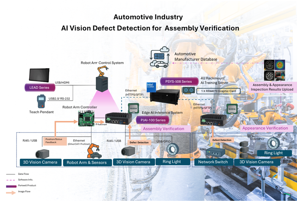 Automotive Industry AI Vision