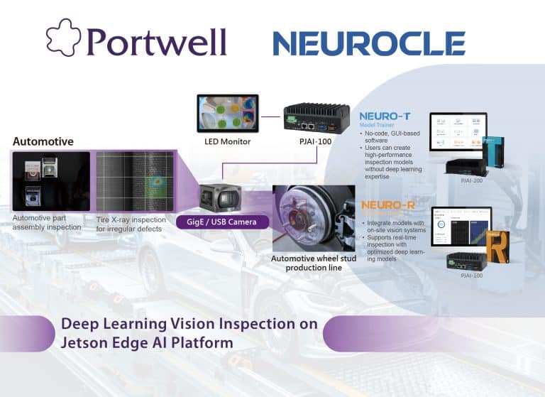 Smart Defect Inspection