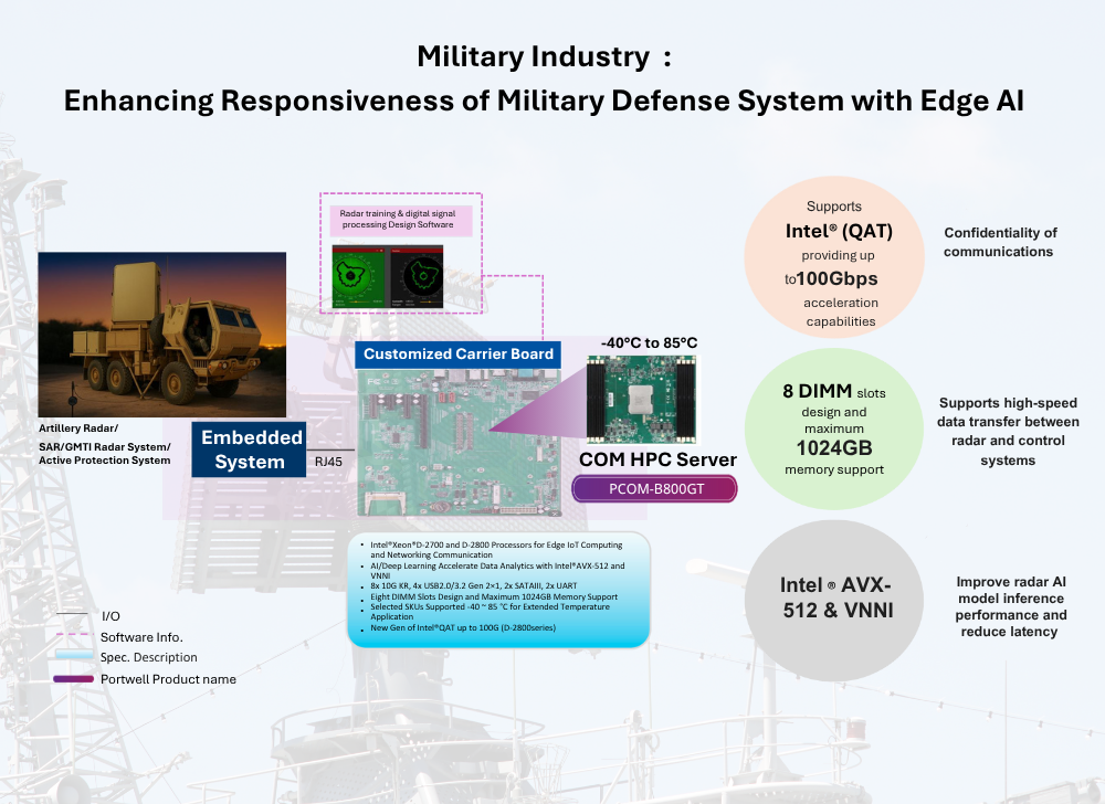 Military Defense