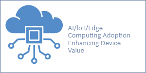 AI/loT/Edge Compuing Adopion Enhancing Device Value