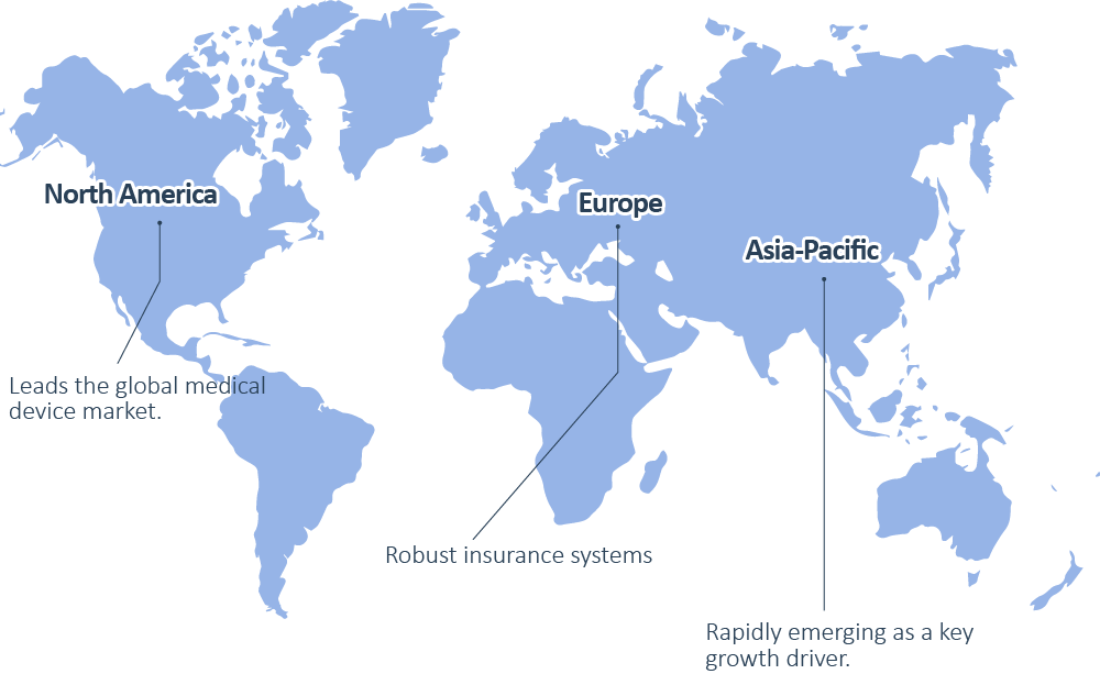 Key Growth Regions