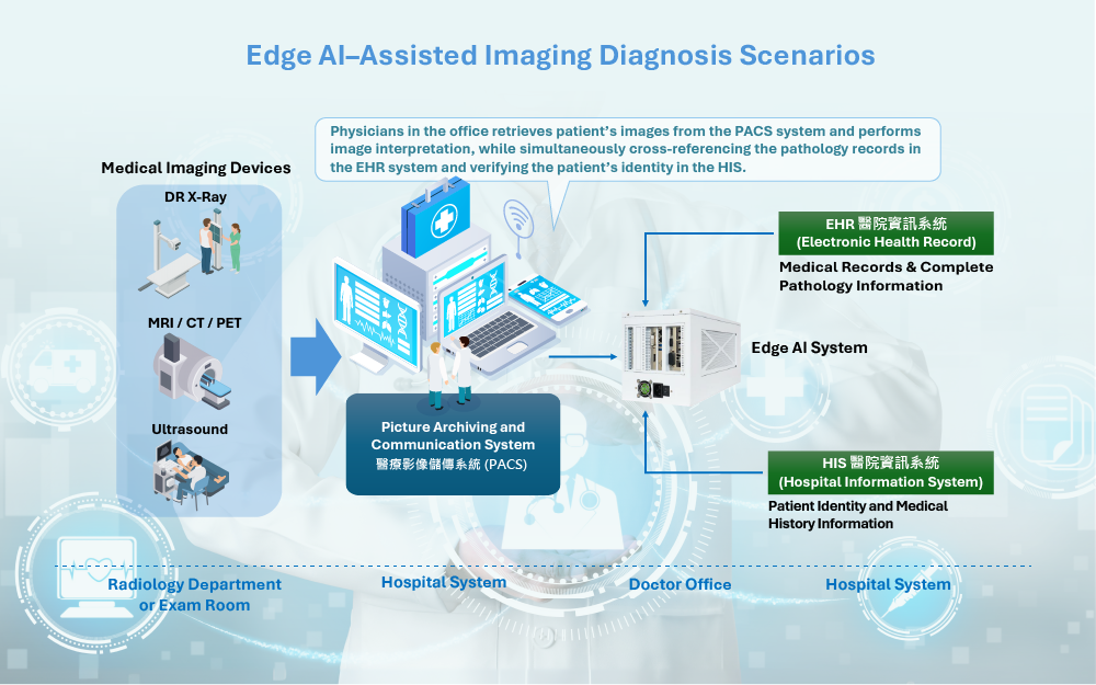 AI Integration in Medical Devices