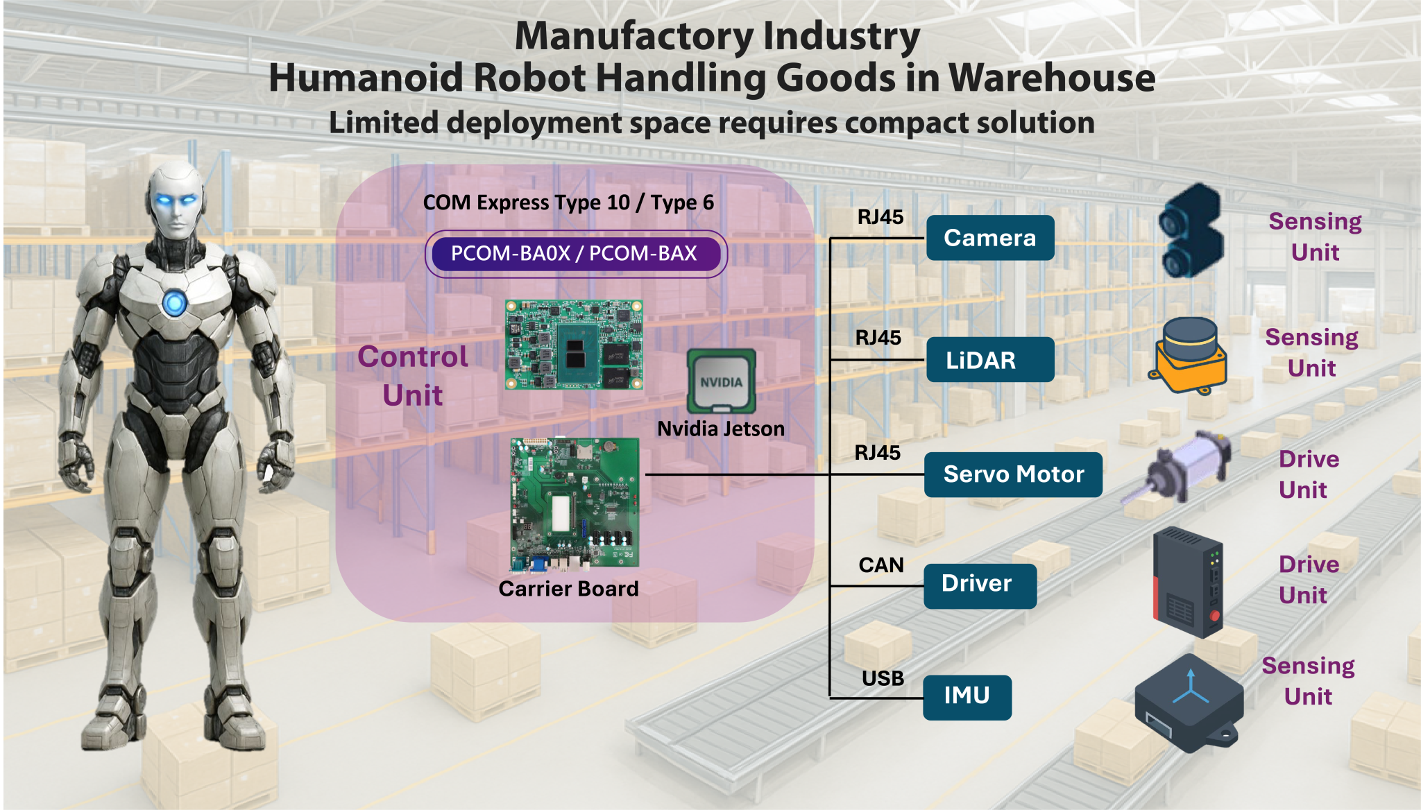 Manufactory Industry